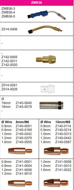 145-0045 MB36 CYLINDRICAL NOZZLE 19MM